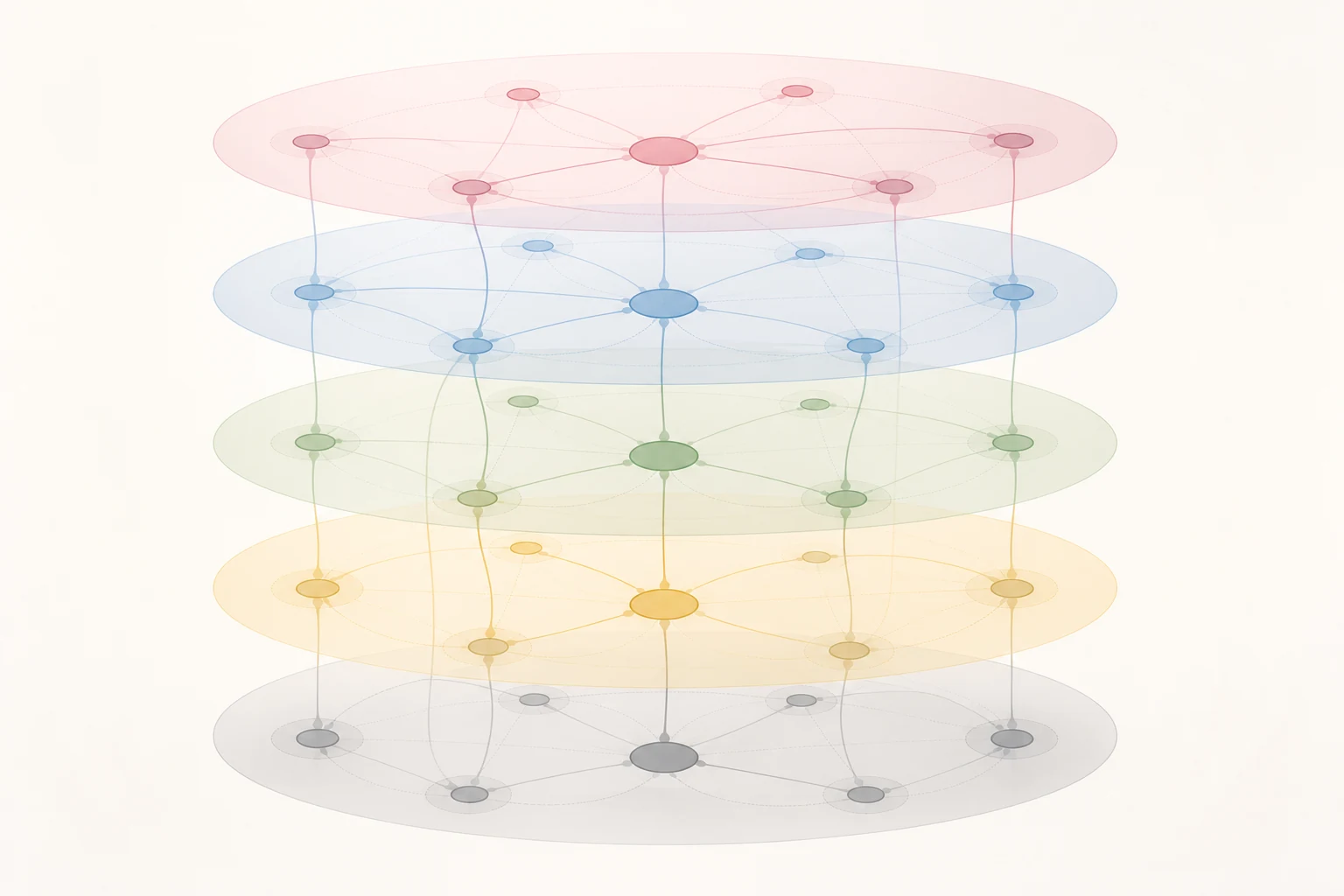 Attraction layers diagram